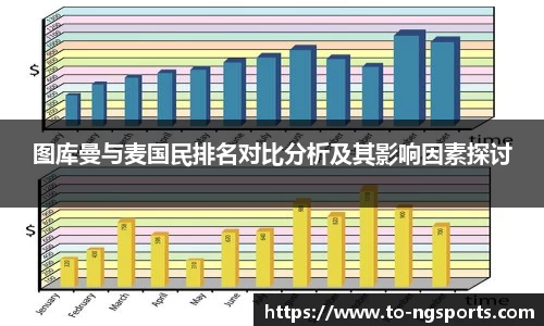 图库曼与麦国民排名对比分析及其影响因素探讨