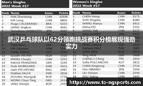 武汉乒乓球队以62分领跑挑战赛积分榜展现强劲实力
